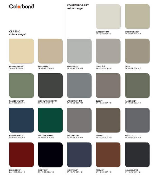 Colorbond Roof Painting Sydney